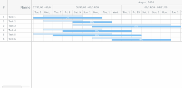 GANTT Chart 04 1 created by AnyChart Team