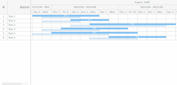 GANTT Chart 04 created by AnyChart Team