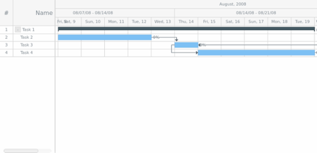 GANTT Chart 06 created by AnyChart Team