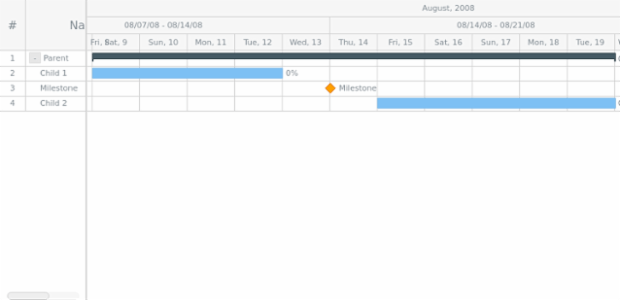 GANTT Chart 07 created by AnyChart Team