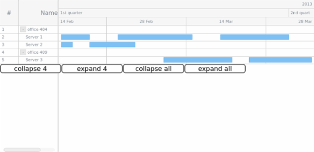 GANTT Chart 08 created by AnyChart Team