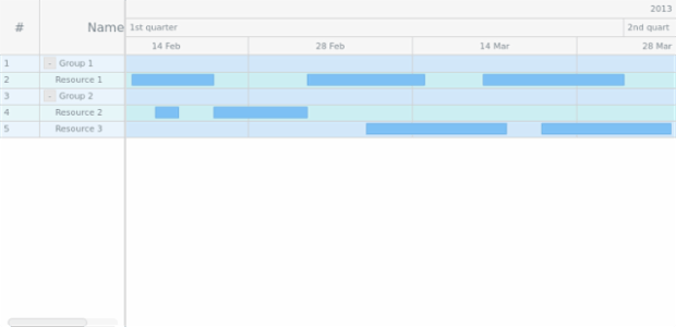 GANTT Chart 09 created by AnyChart Team