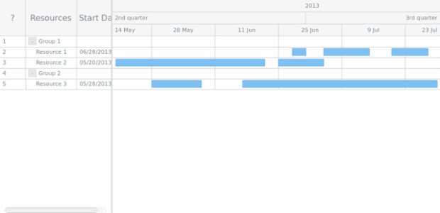 GANTT Chart 10 created by AnyChart Team