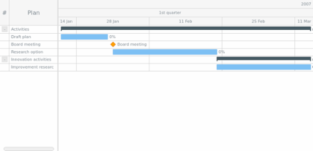 GANTT Chart 14 created by AnyChart Team