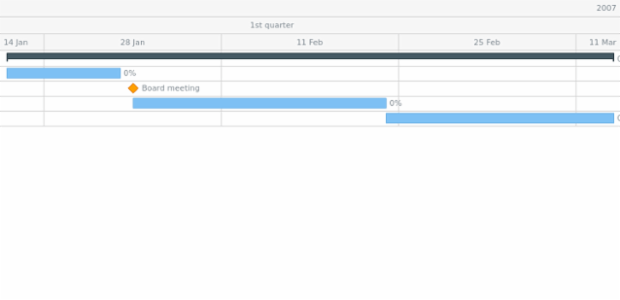 GANTT Chart 15 created by AnyChart Team