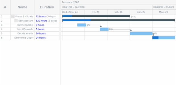 GANTT Chart 17 created by AnyChart Team