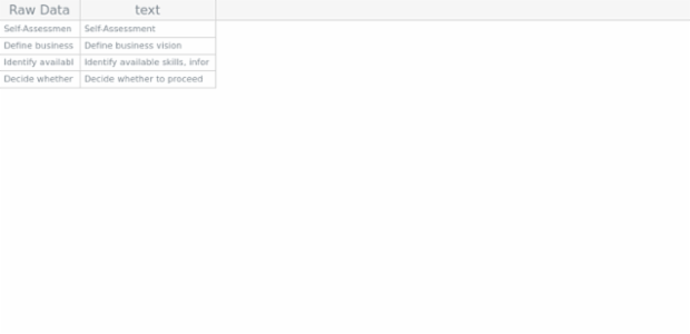 GANTT Column Presets 08 created by AnyChart Team