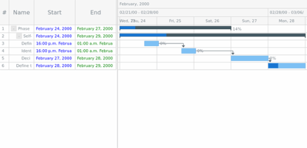 GANTT Column Presets 09 created by AnyChart Team