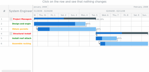 GANTT Events 02 created by AnyChart Team