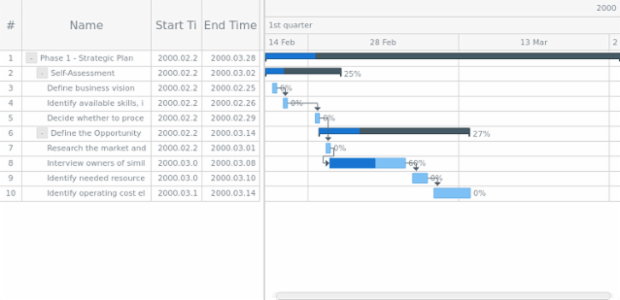 GANTT Interactivity 01 created by AnyChart Team