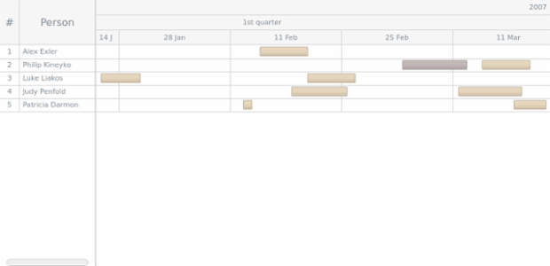 GANTT Interactivity 06 created by AnyChart Team