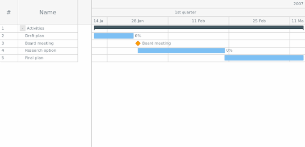 GANTT JXC 04 created by AnyChart Team