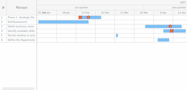 GANTT Multiple Milestones 01 created by AnyChart Team