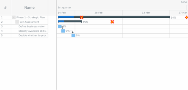 GANTT Multiple Milestones 02 created by AnyChart Team