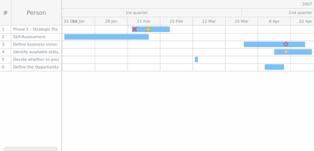 GANTT Multiple Milestones 03 created by AnyChart Team
