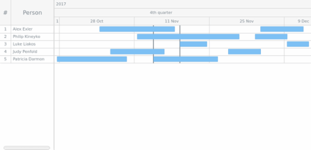 GANTT Timeline 01 created by AnyChart Team