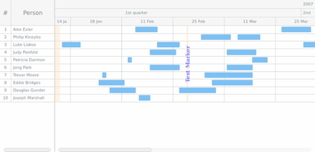 GANTT Timeline 03 created by AnyChart Team