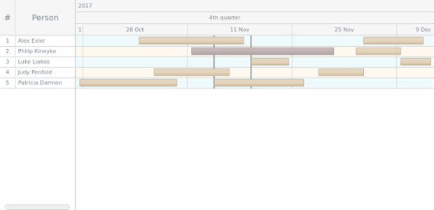 GANTT Timeline 04 created by AnyChart Team