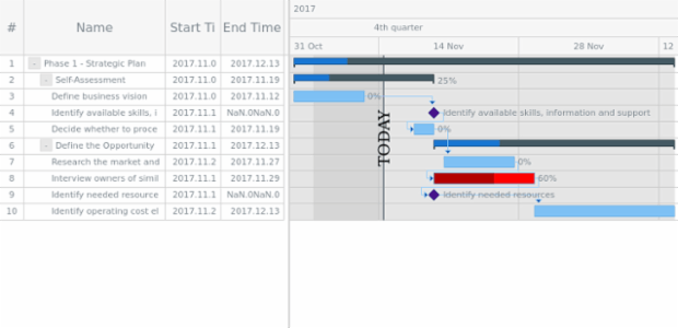 GANTT Timeline 05 created by AnyChart Team