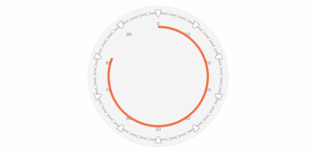 GAUGE Basic Sample created by AnyChart Team