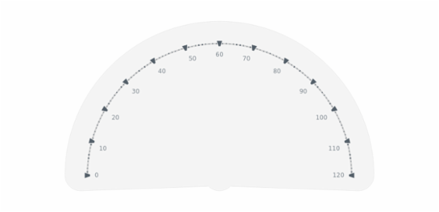 GAUGE Circular 05 created by AnyChart Team
