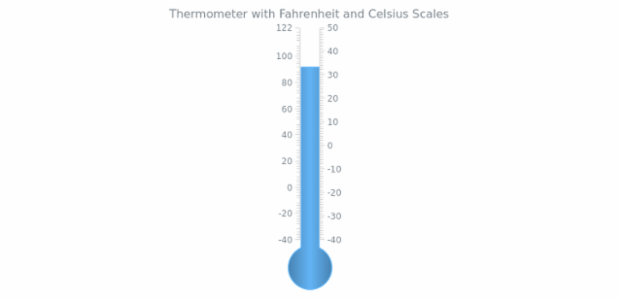 GAUGE Linear 03 created by AnyChart Team