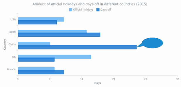 GRAPHICS Basics 08 created by AnyChart Team