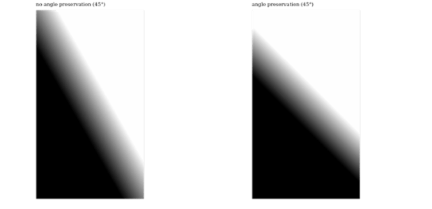 GS E fill linearG angle created by AnyChart Team