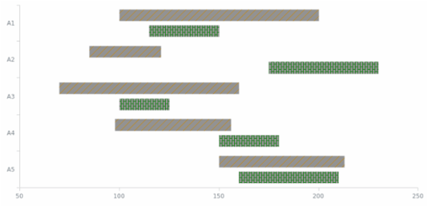 GS E hatch color created by AnyChart Team
