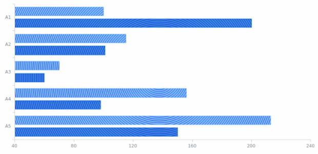 GS E hatch pattern created by AnyChart Team