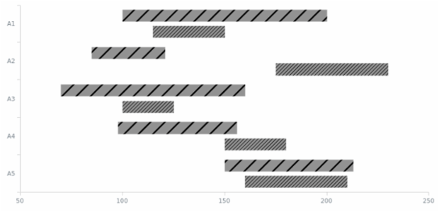 GS E hatch size created by AnyChart Team