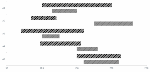 GS E hatch thickness created by AnyChart Team
