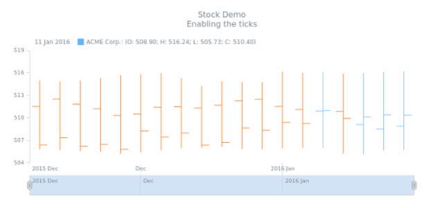 STOCK Axes 01 created by AnyChart Team