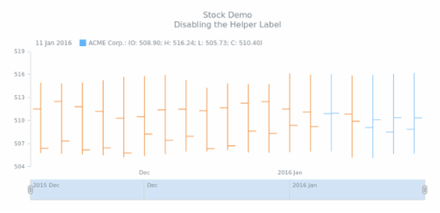 STOCK Axes 02 created by AnyChart Team
