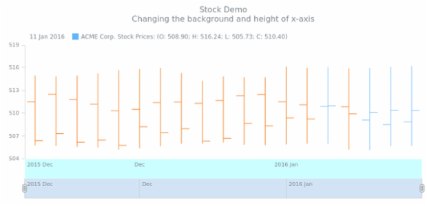 STOCK Axes 04 created by AnyChart Team