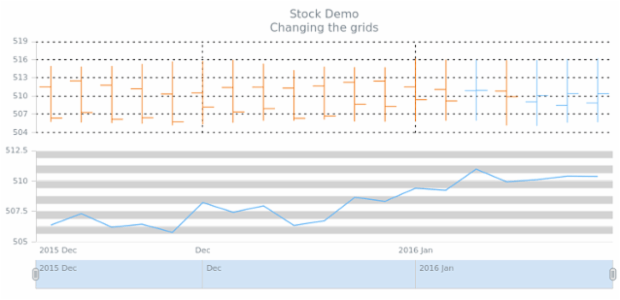 STOCK Axes 05 created by AnyChart Team