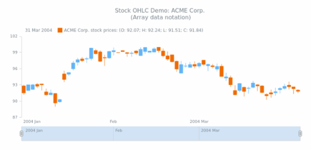 STOCK Candlestick 02 created by AnyChart Team