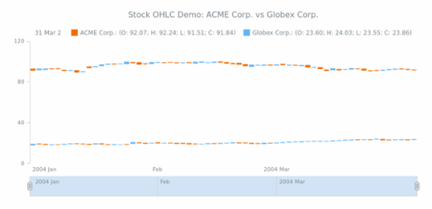 STOCK Candlestick 03 created by AnyChart Team