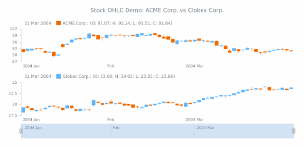 STOCK Candlestick 04 created by AnyChart Team