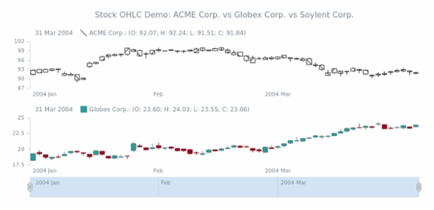 STOCK Candlestick 06 created by AnyChart Team