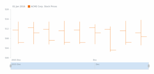 STOCK Data 01 created by AnyChart Team
