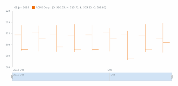 STOCK Data 02 created by AnyChart Team