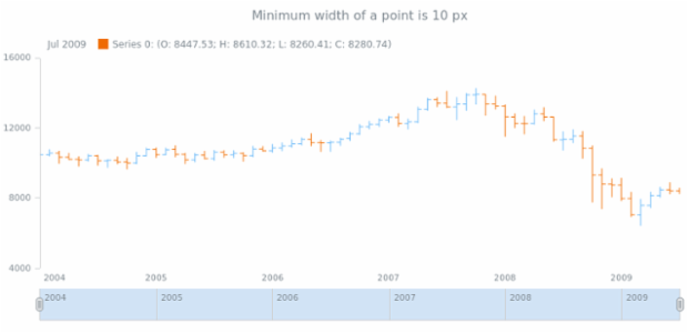 STOCK Grouping 04 created by AnyChart Team