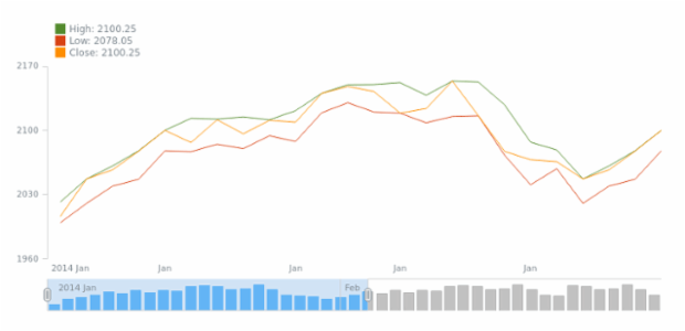 STOCK Legend 01 created by AnyChart Team