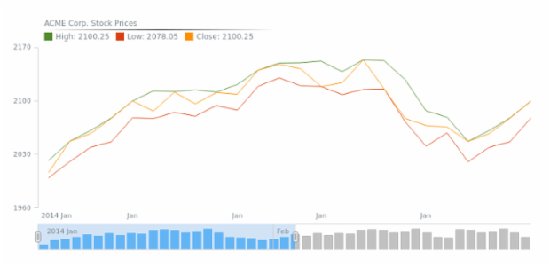 STOCK Legend 02 created by AnyChart Team