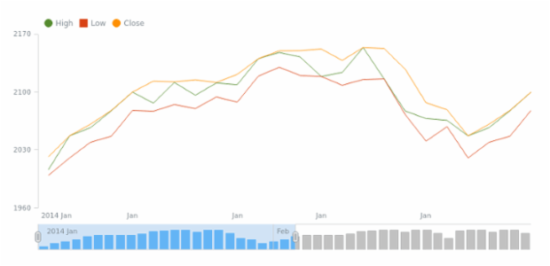 STOCK Legend 03 created by AnyChart Team
