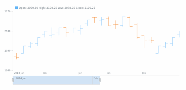 STOCK Legend 04 created by AnyChart Team
