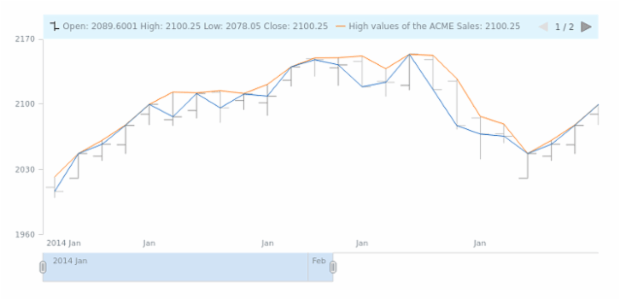 STOCK Legend 05 created by AnyChart Team