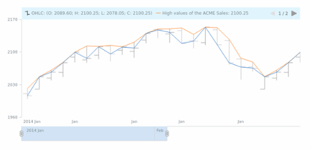 STOCK Legend 06 created by AnyChart Team