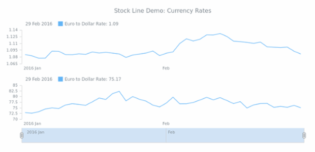 STOCK Line 04 created by AnyChart Team